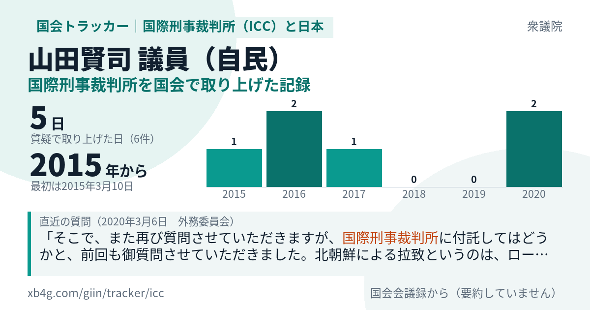 山田賢司議員の記録のカード