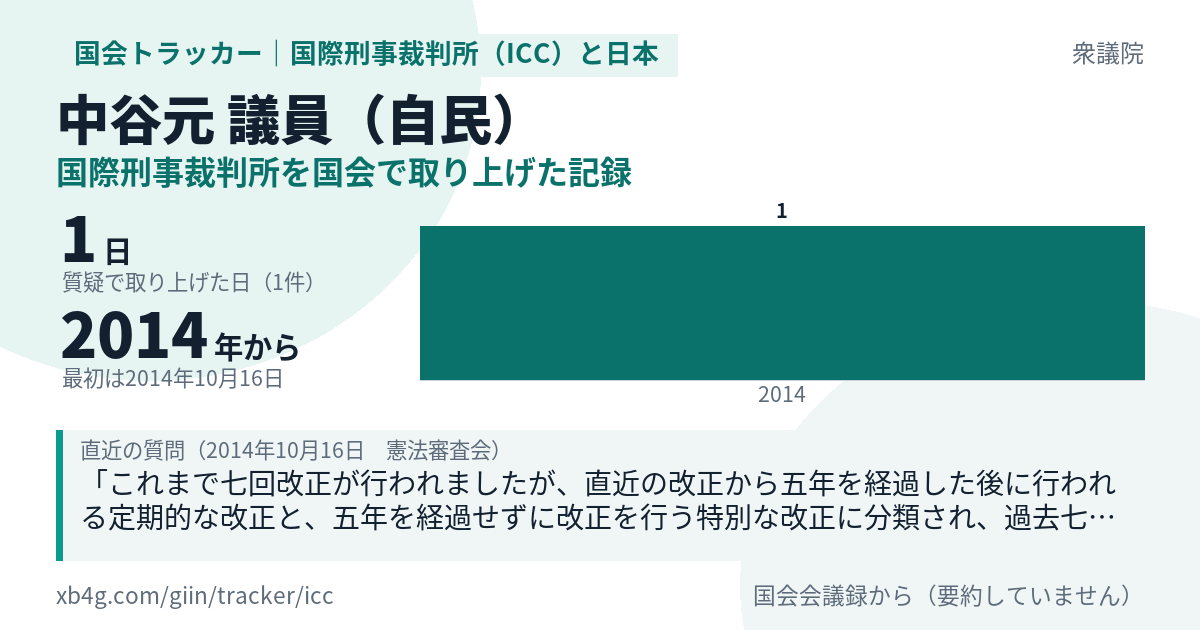 中谷元議員の記録のカード