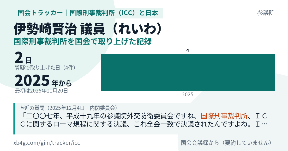 伊勢崎賢治議員の記録のカード