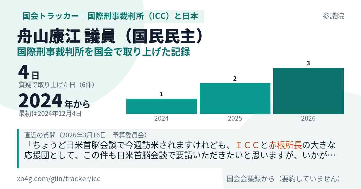 舟山康江議員の記録のカード