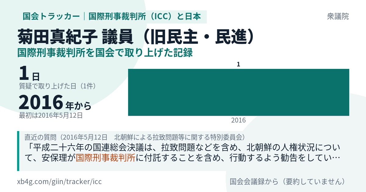 菊田真紀子議員の記録のカード