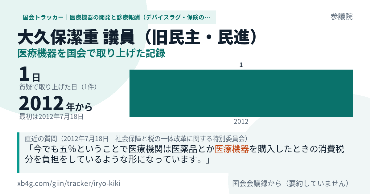 大久保潔重議員の記録のカード