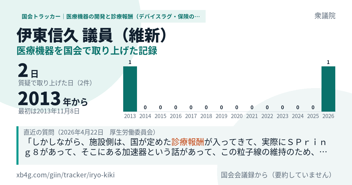 伊東信久議員の記録のカード