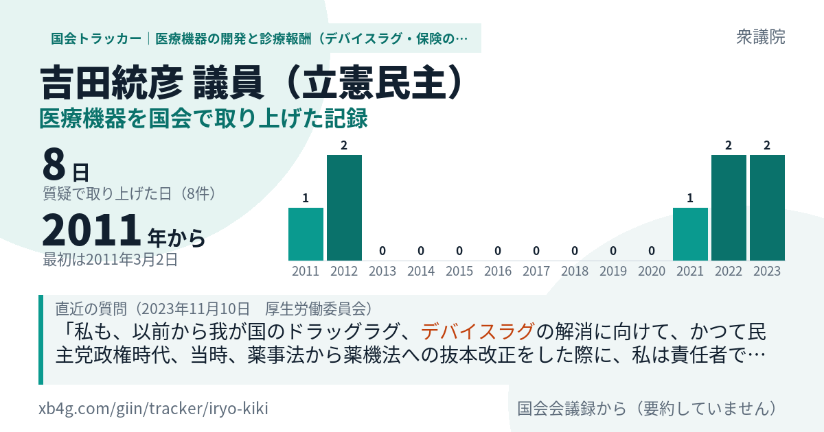 吉田統彦議員の記録のカード