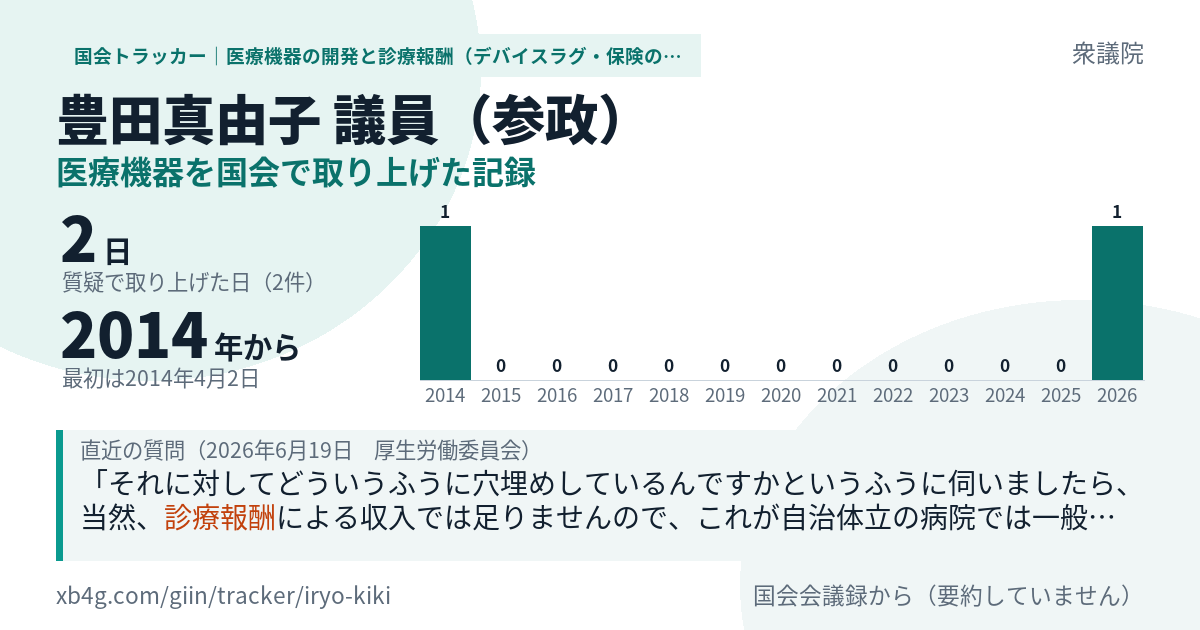 豊田真由子議員の記録のカード