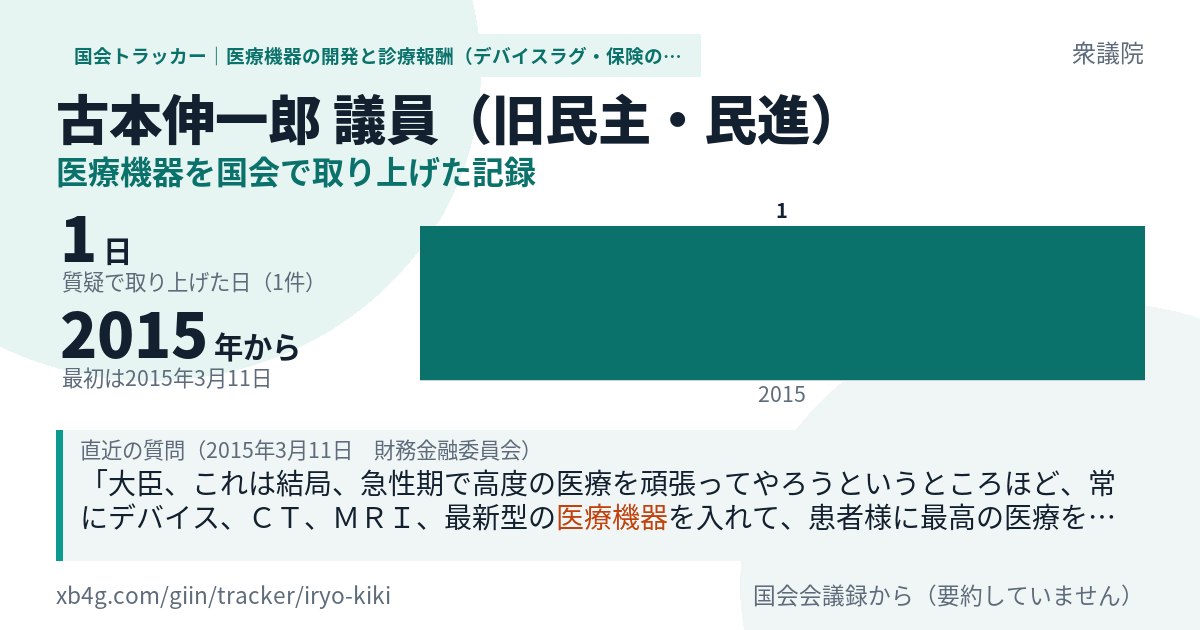 古本伸一郎議員の記録のカード