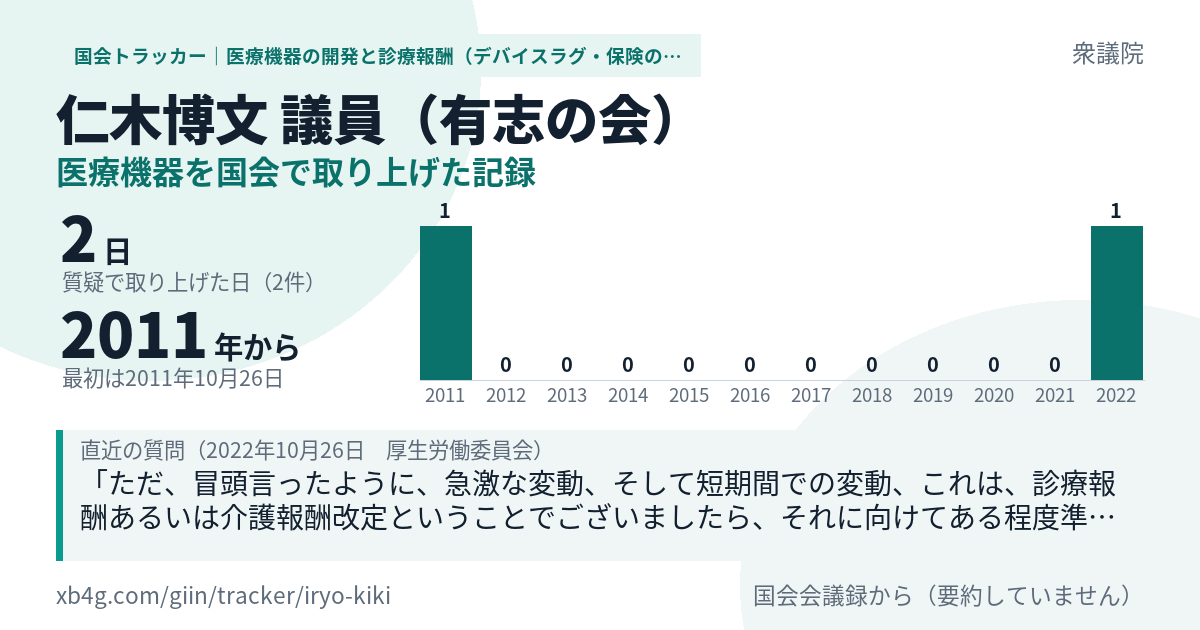 仁木博文議員の記録のカード