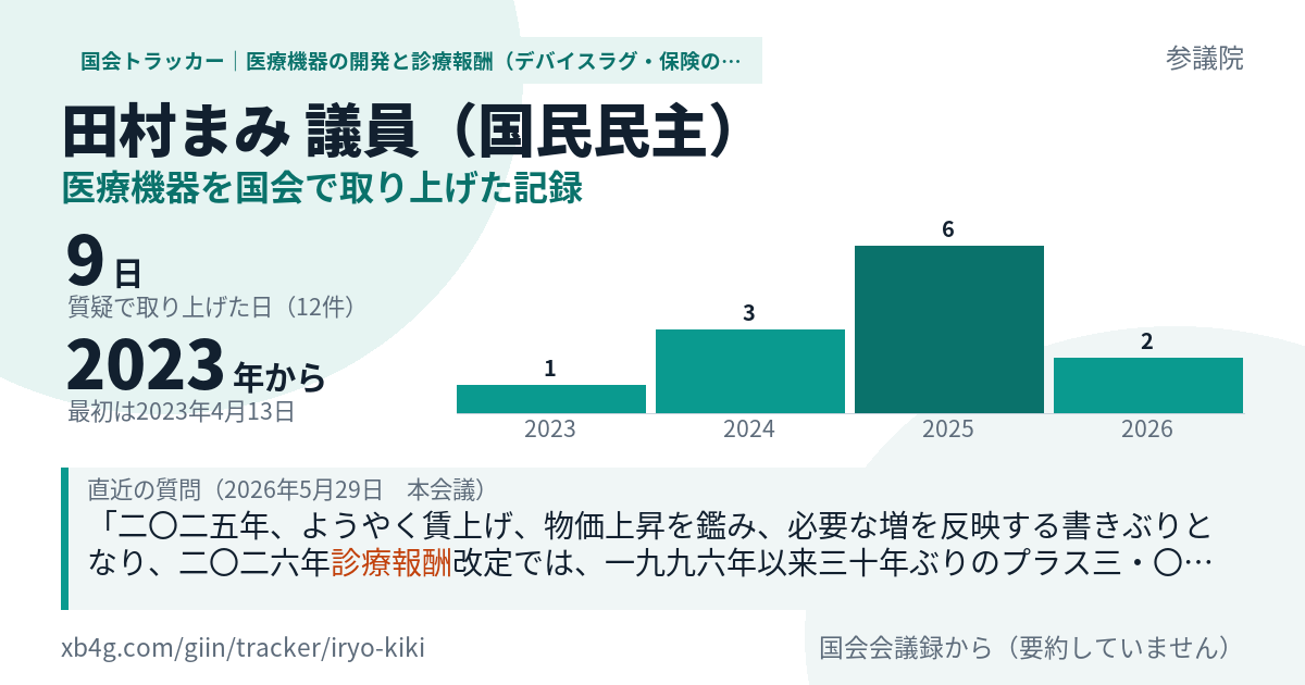 田村まみ議員の記録のカード