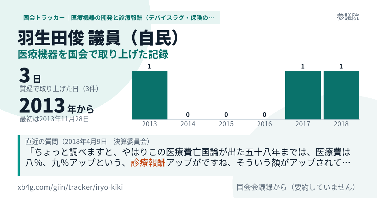 羽生田俊議員の記録のカード