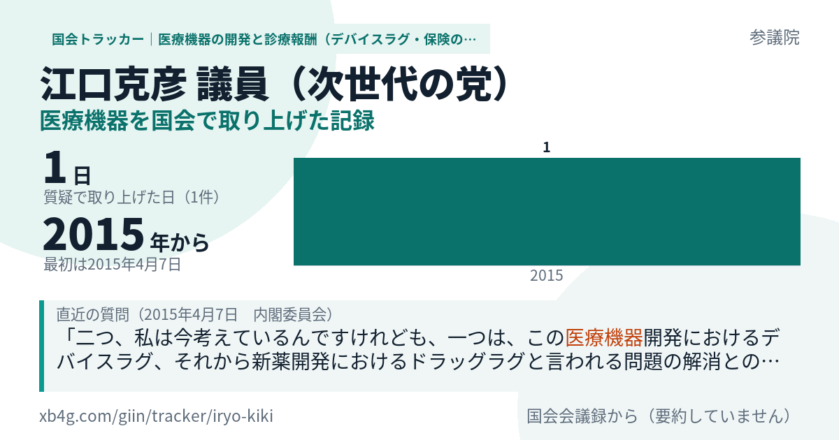 江口克彦議員の記録のカード