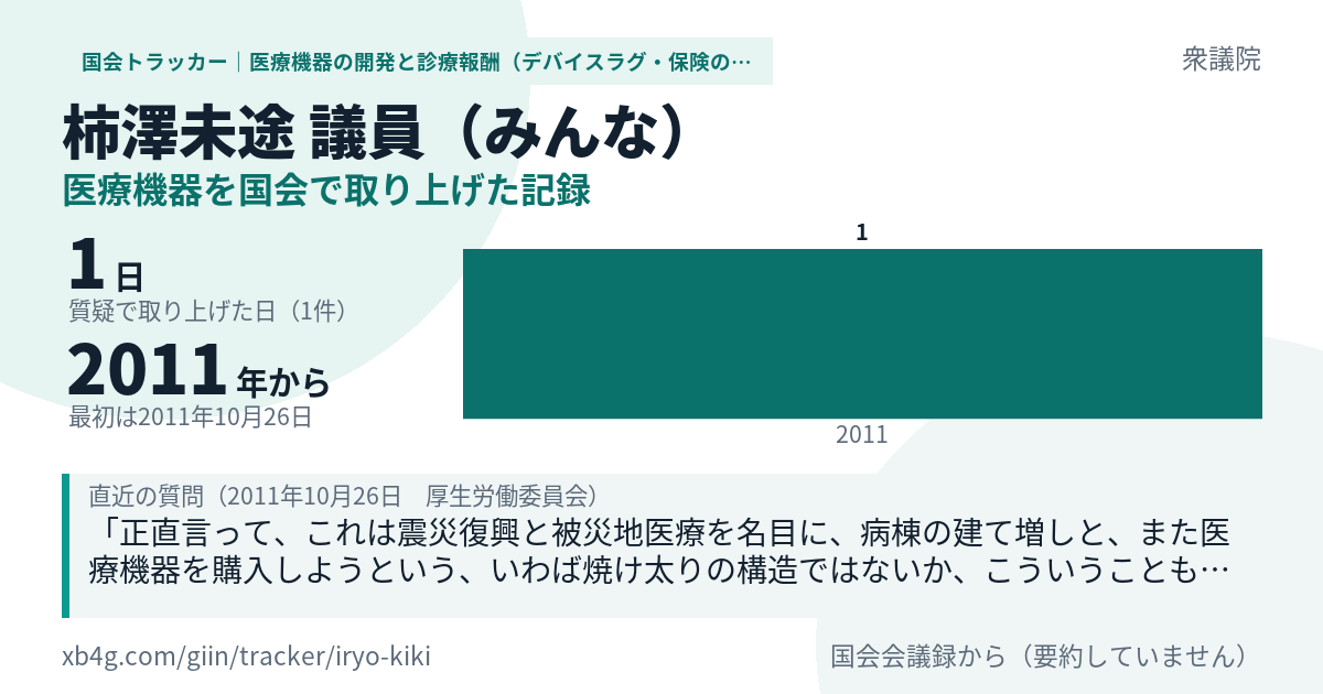 柿澤未途議員の記録のカード