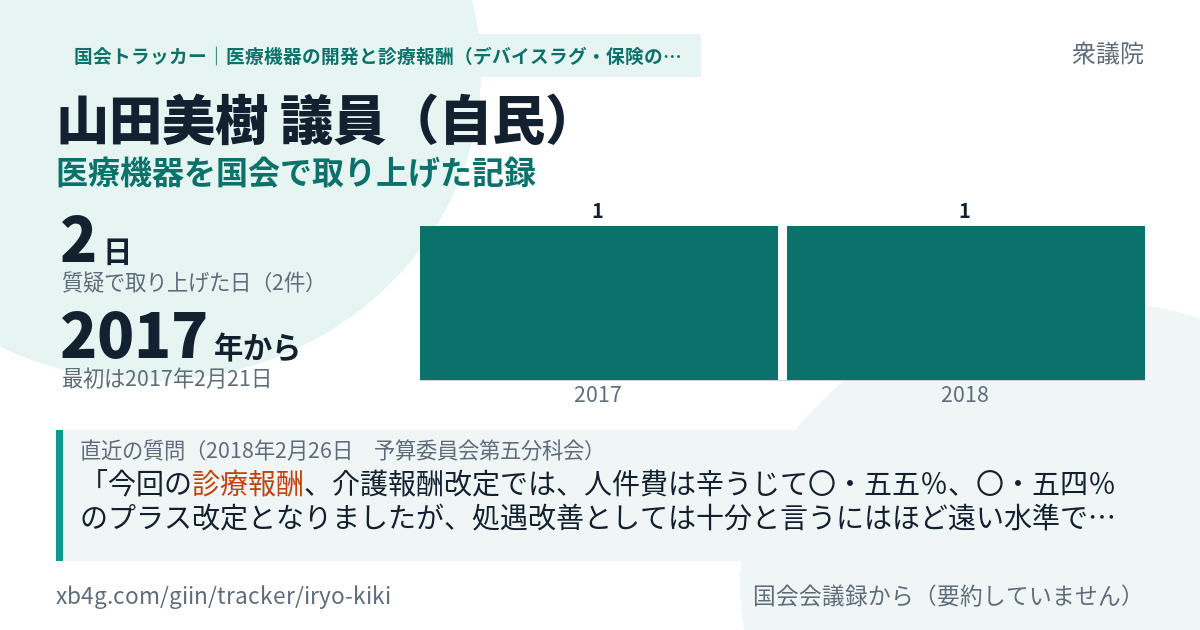 山田美樹議員の記録のカード