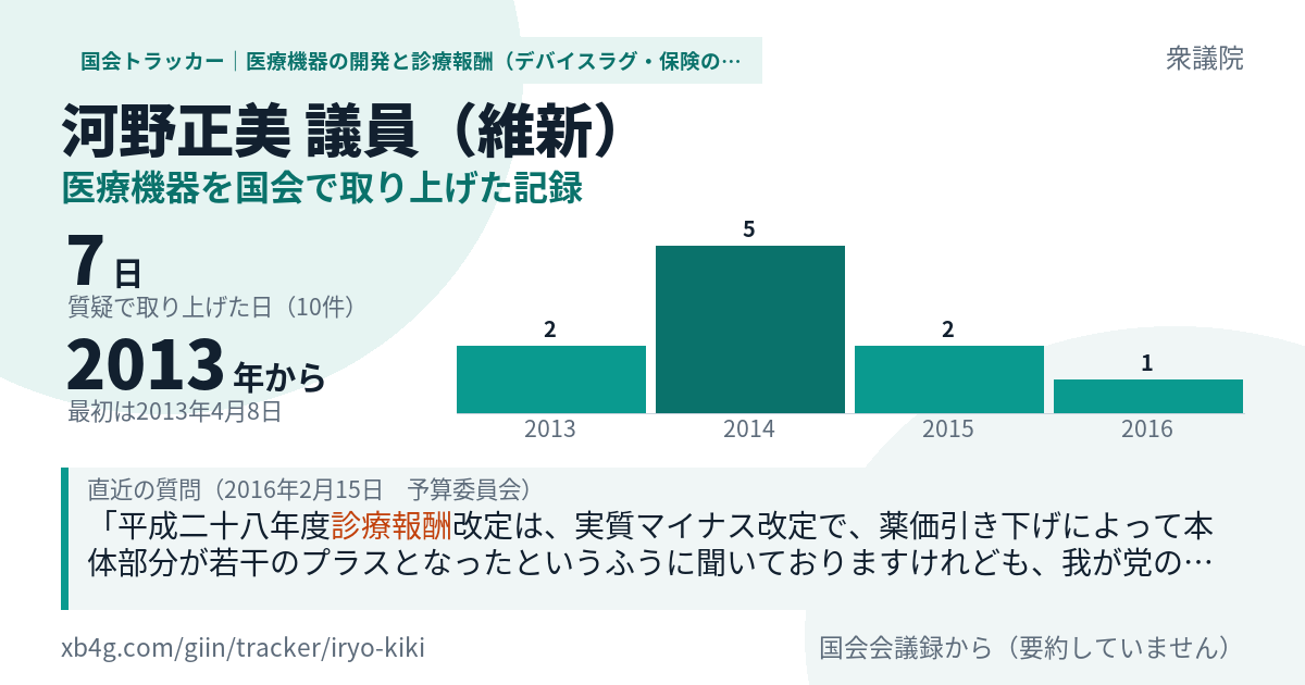 河野正美議員の記録のカード