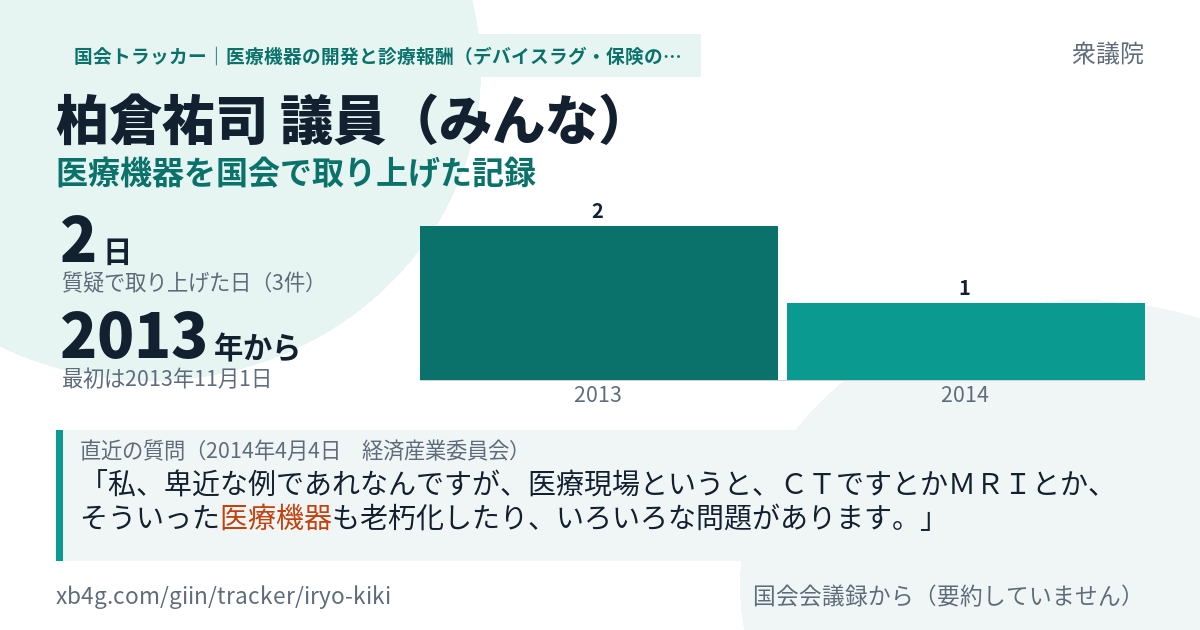 柏倉祐司議員の記録のカード