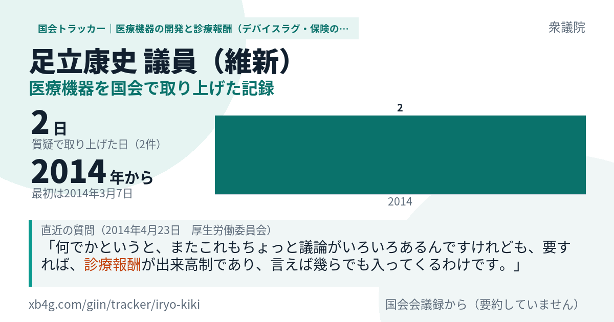 足立康史議員の記録のカード