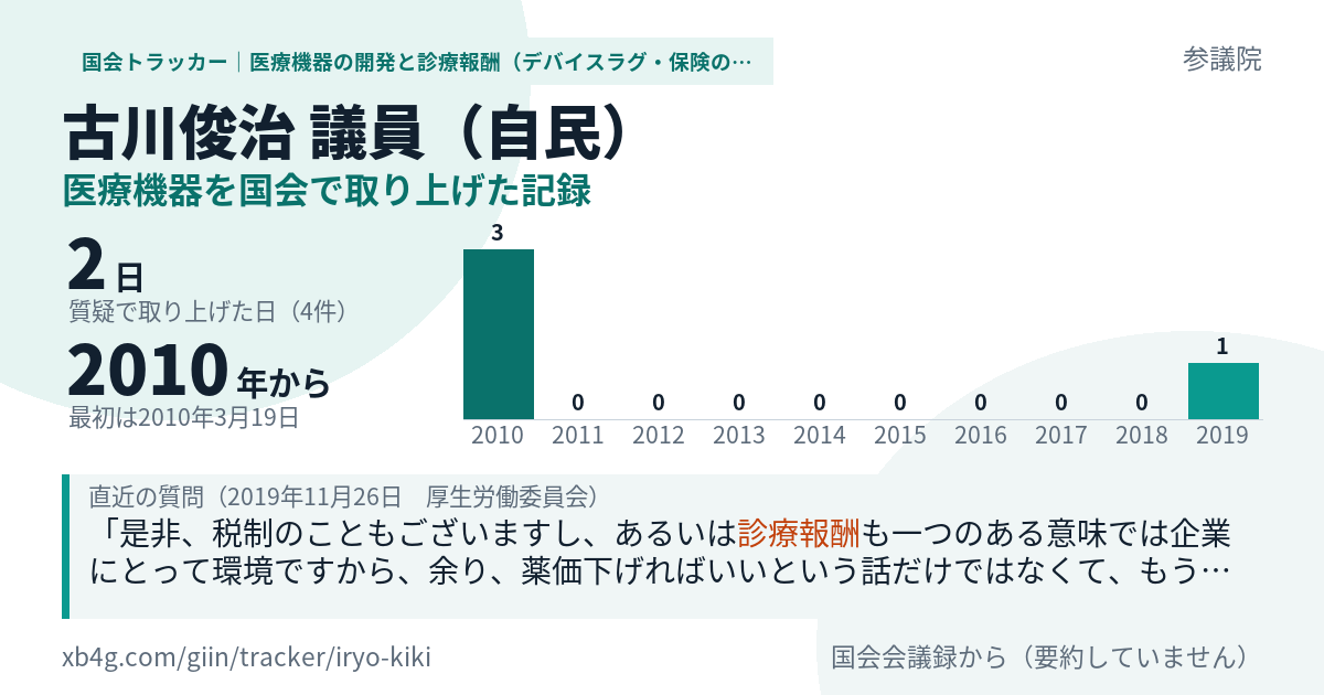 古川俊治議員の記録のカード