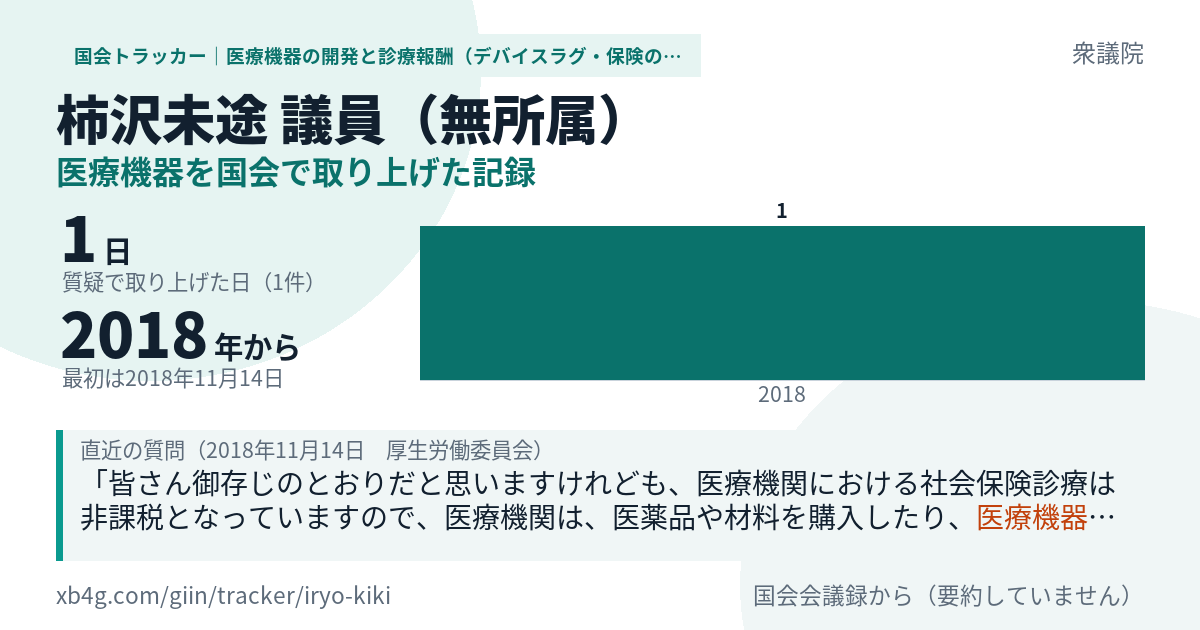 柿沢未途議員の記録のカード