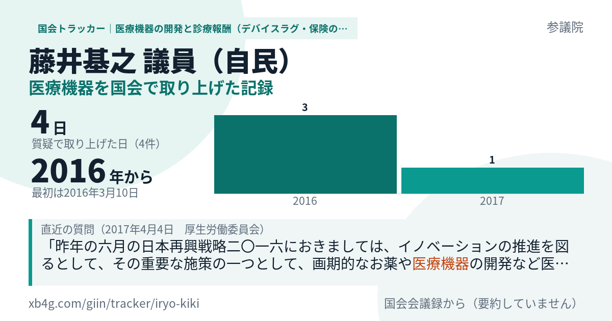 藤井基之議員の記録のカード