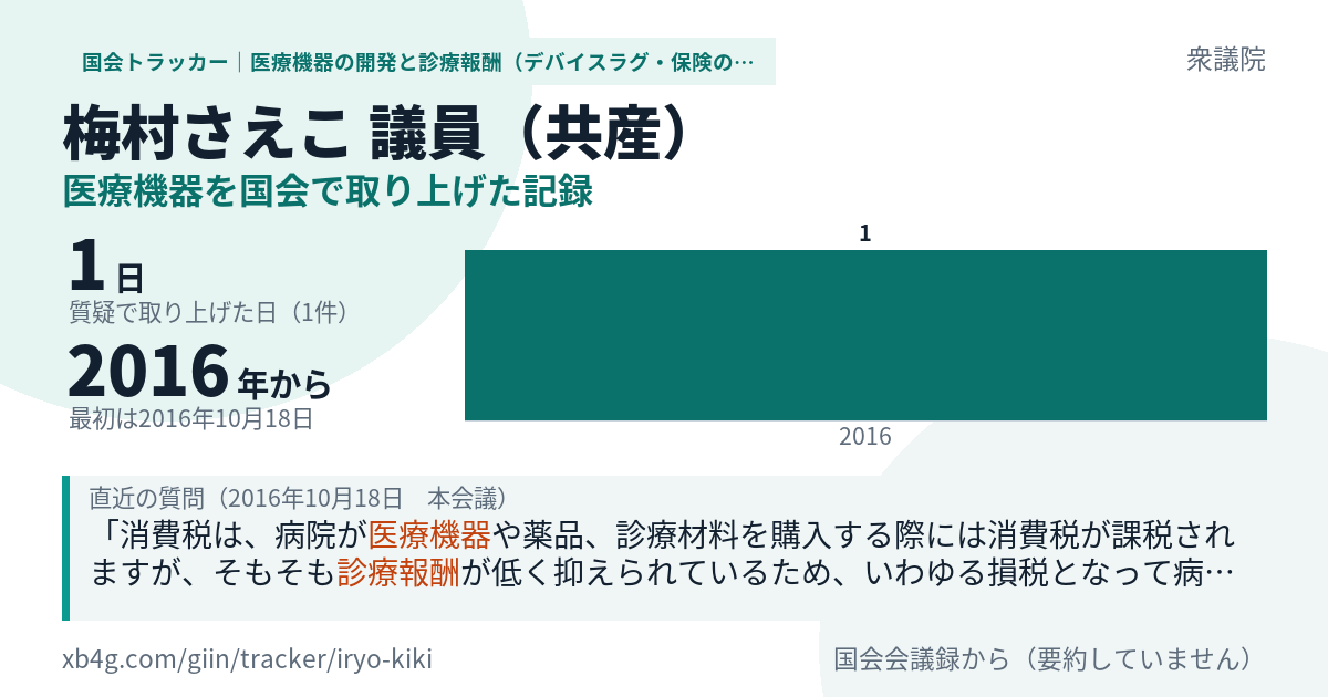 梅村さえこ議員の記録のカード