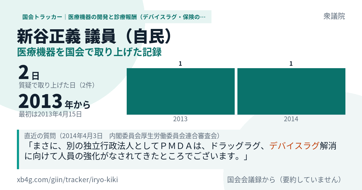 新谷正義議員の記録のカード