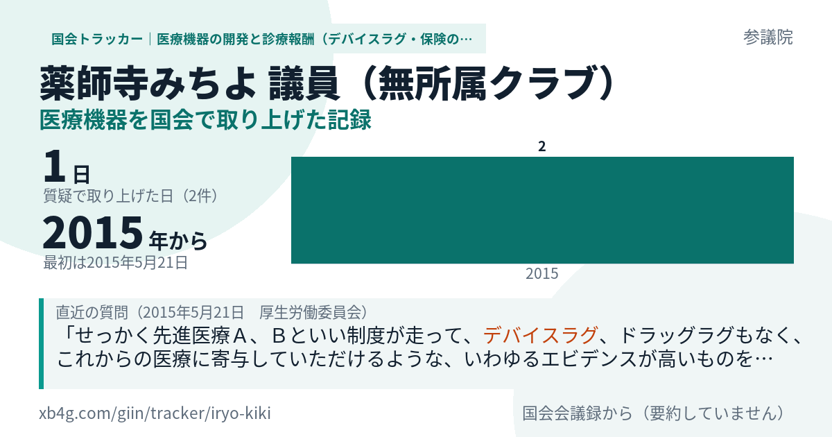 薬師寺みちよ議員の記録のカード