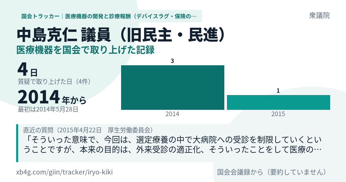 中島克仁議員の記録のカード