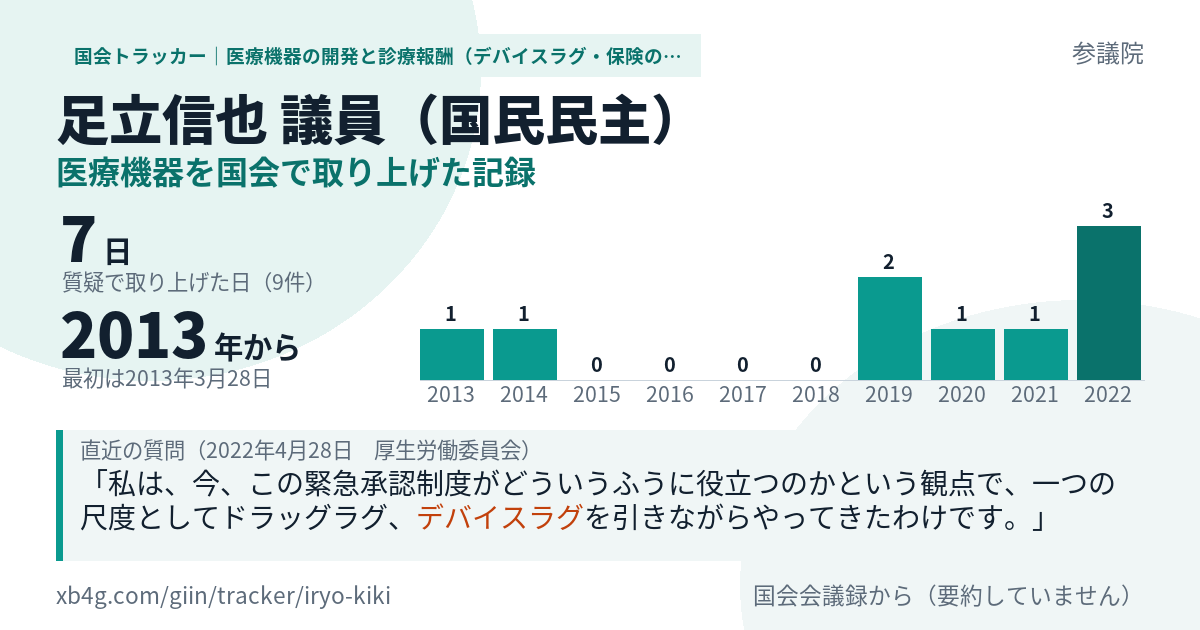 足立信也議員の記録のカード