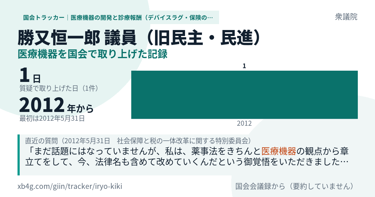 勝又恒一郎議員の記録のカード