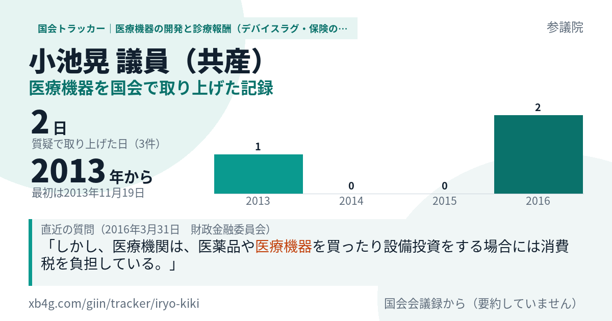 小池晃議員の記録のカード