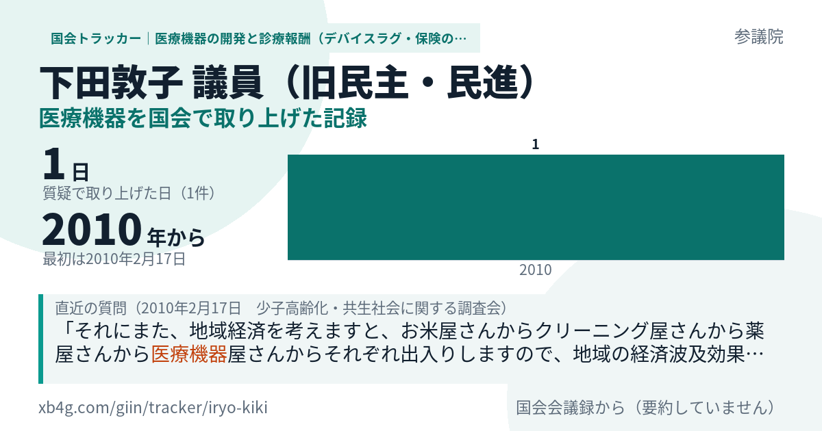 下田敦子議員の記録のカード