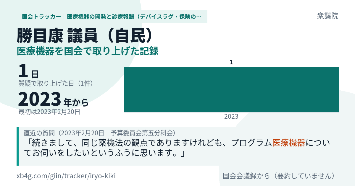 勝目康議員の記録のカード