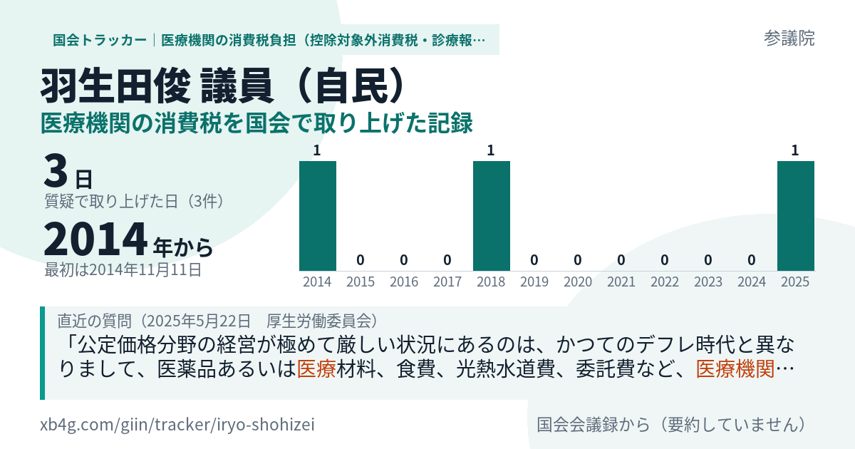 羽生田俊議員の記録のカード
