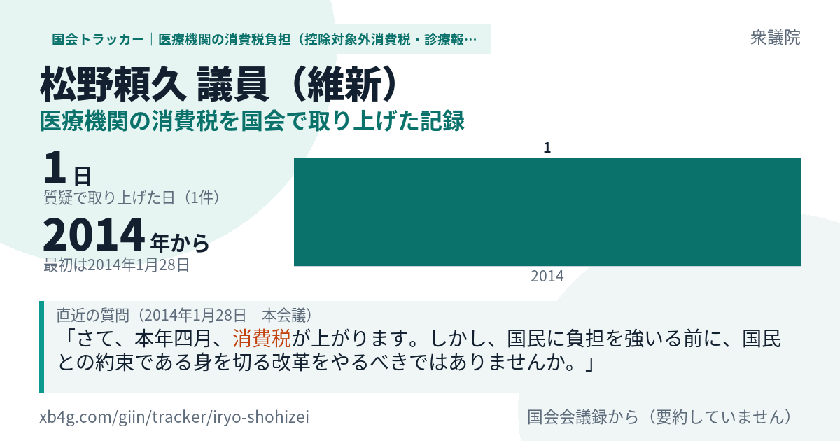 松野頼久議員の記録のカード