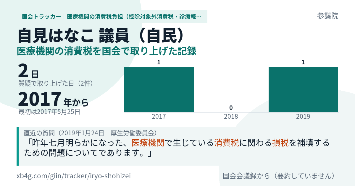 自見はなこ議員の記録のカード
