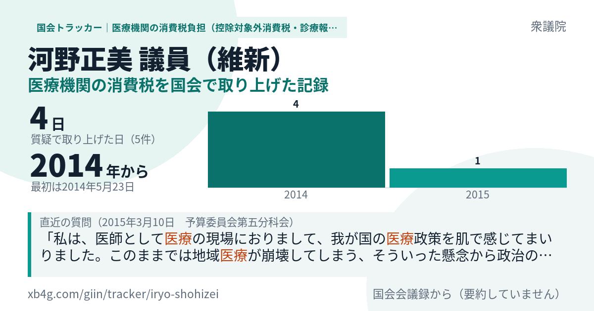 河野正美議員の記録のカード
