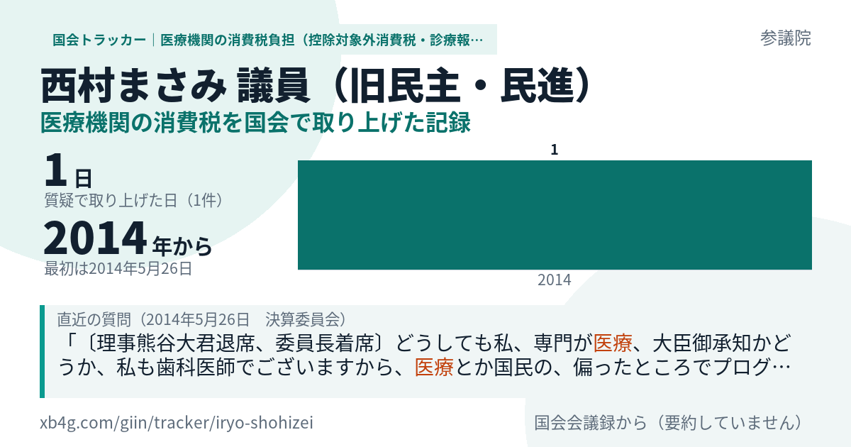 西村まさみ議員の記録のカード