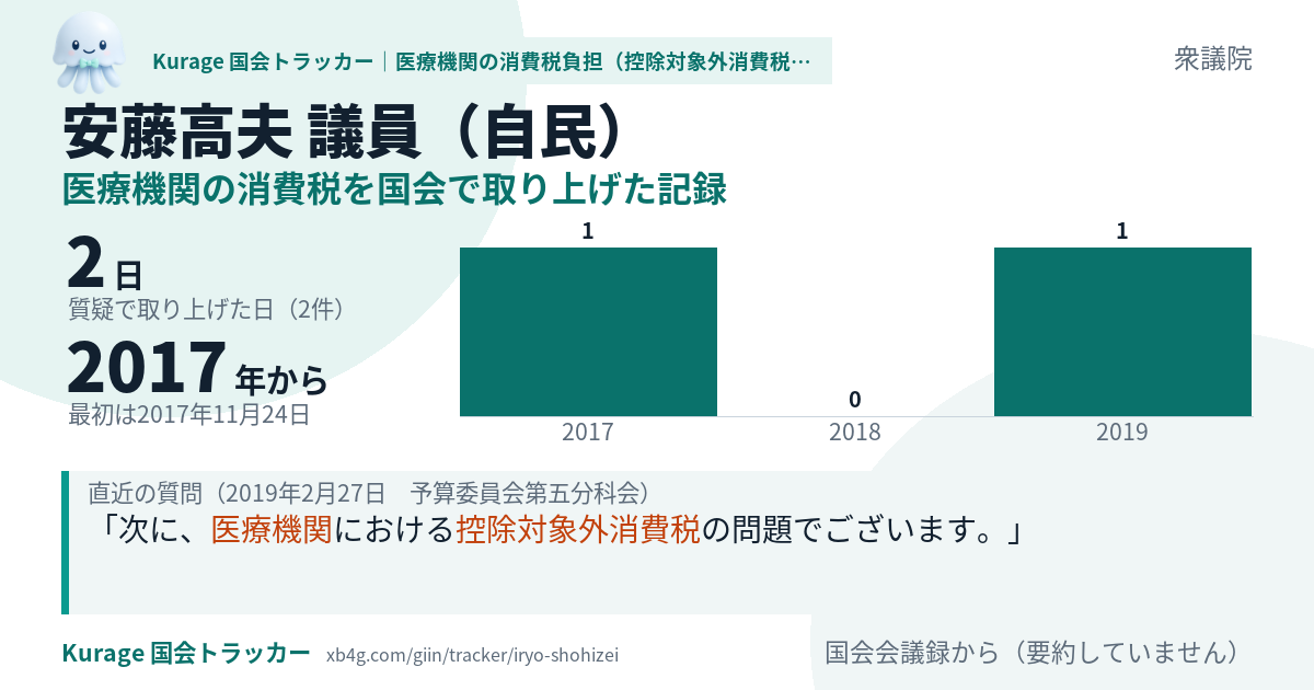 安藤高夫議員の記録のカード