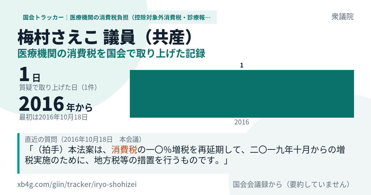 梅村さえこ議員の記録のカード