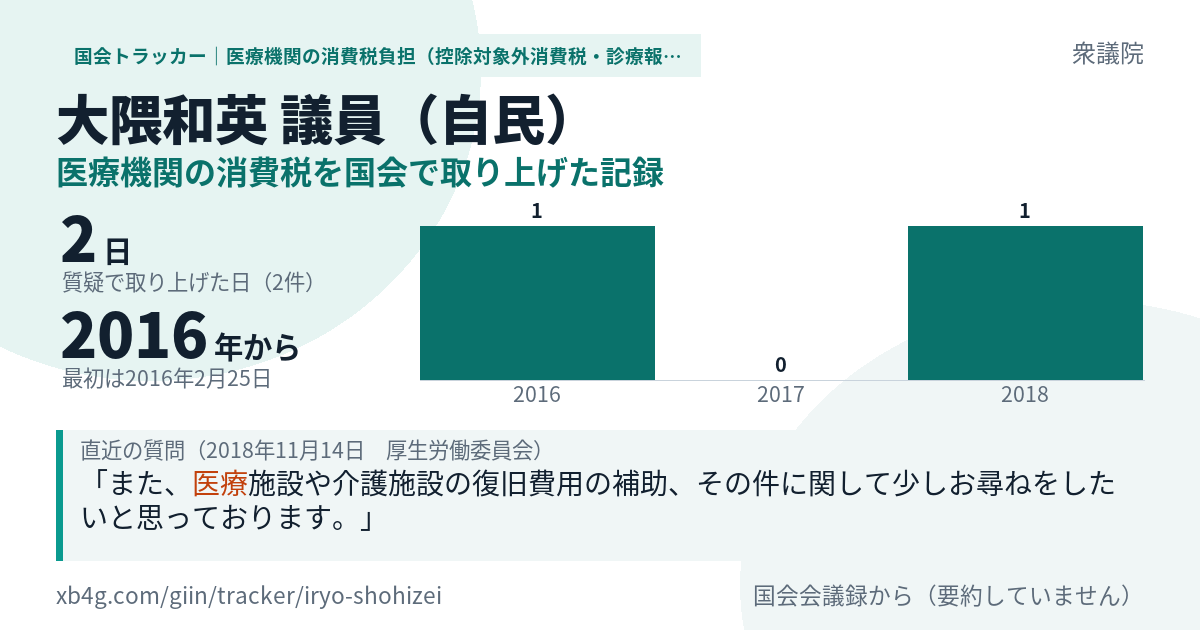 大隈和英議員の記録のカード