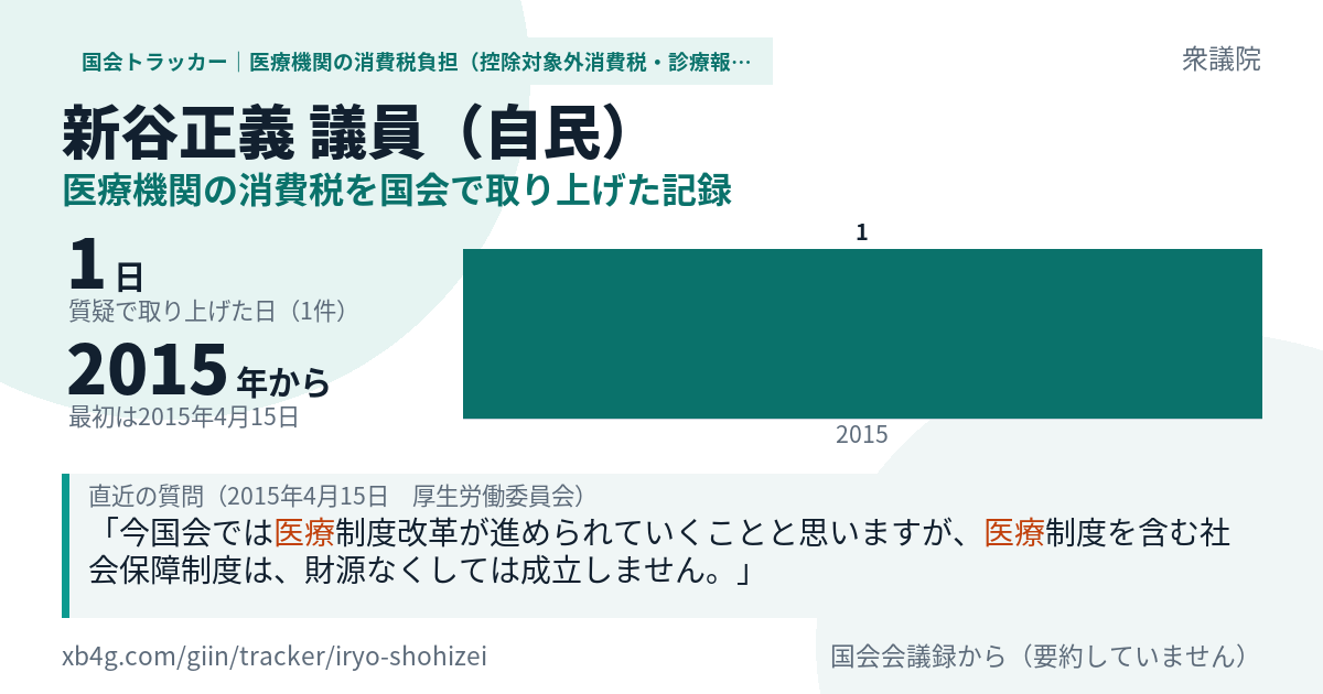 新谷正義議員の記録のカード