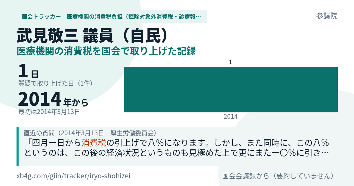 武見敬三議員の記録のカード