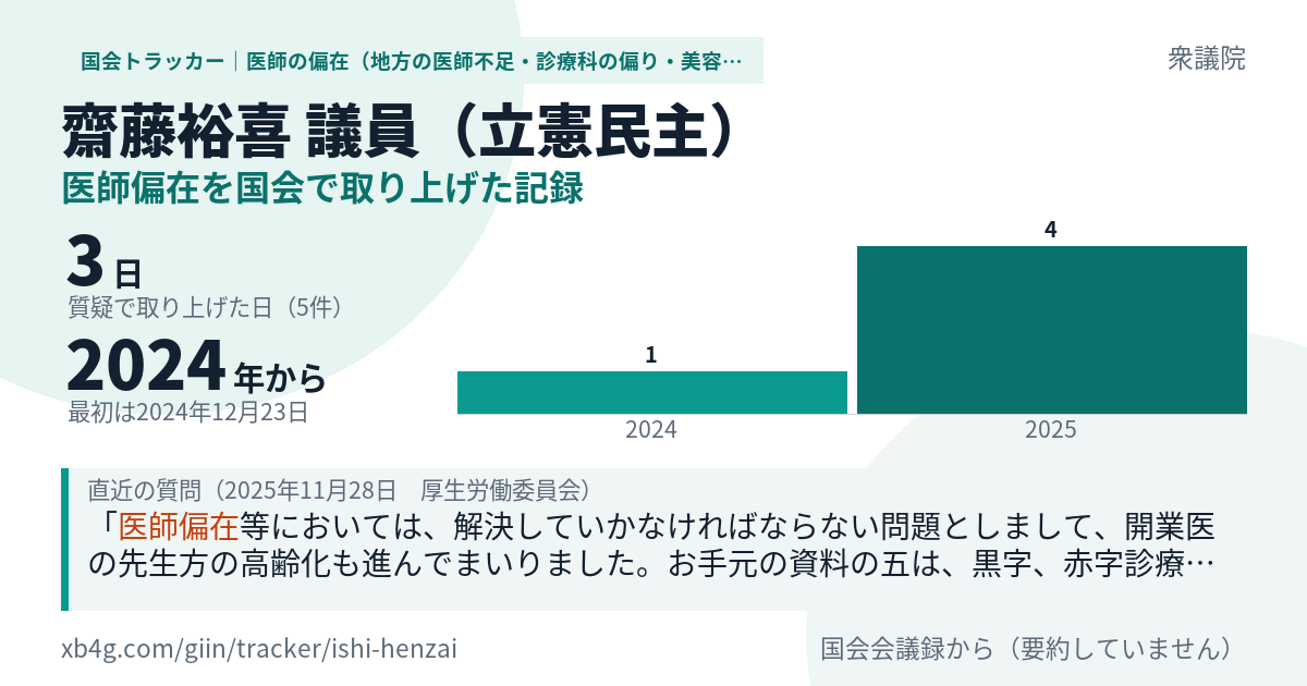 齋藤裕喜議員の記録のカード