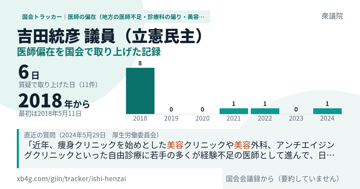 吉田統彦議員の記録のカード