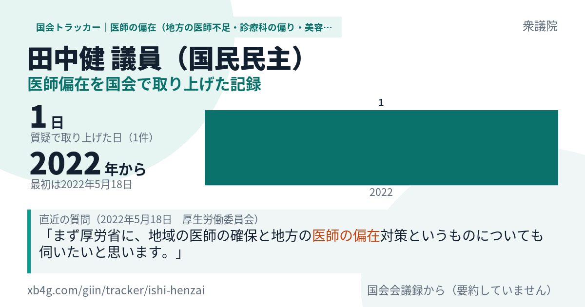 田中健議員の記録のカード