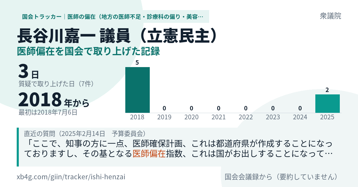 長谷川嘉一議員の記録のカード