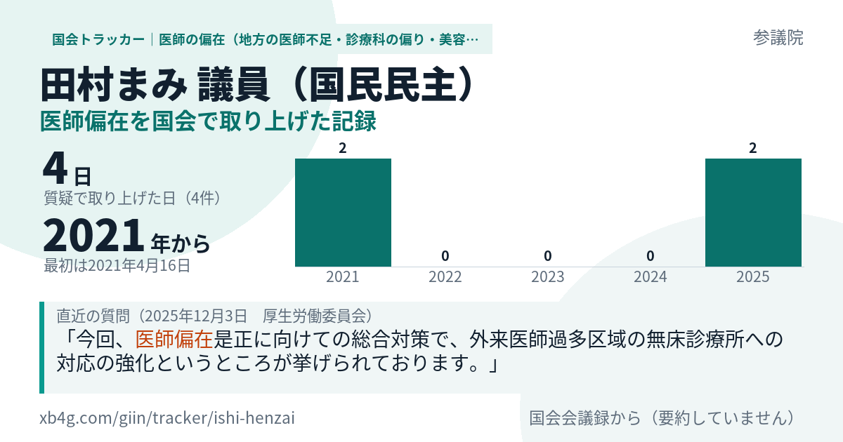 田村まみ議員の記録のカード