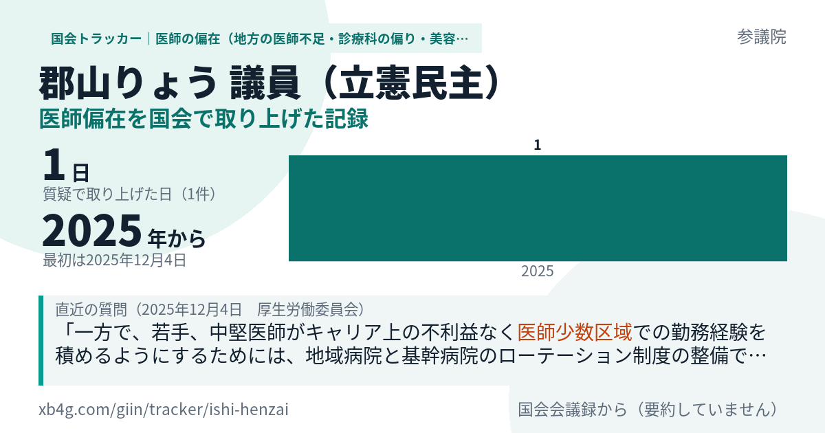 郡山りょう議員の記録のカード