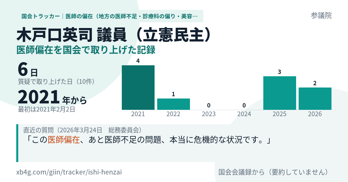 木戸口英司議員の記録のカード