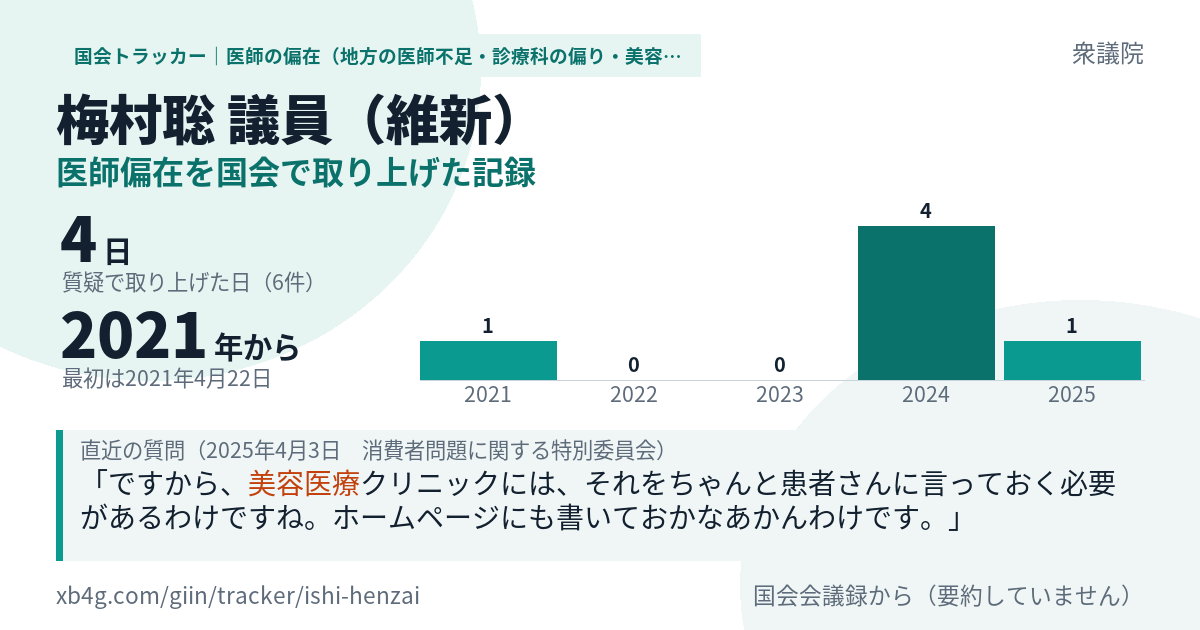 梅村聡議員の記録のカード