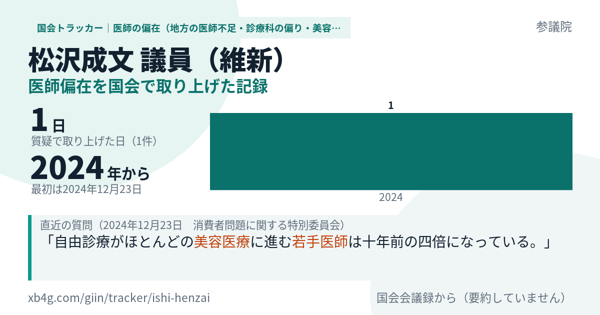 松沢成文議員の記録のカード